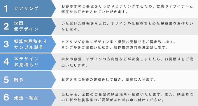 基本仕様